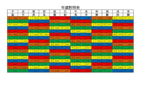 81年是什麼年|年歲對照表